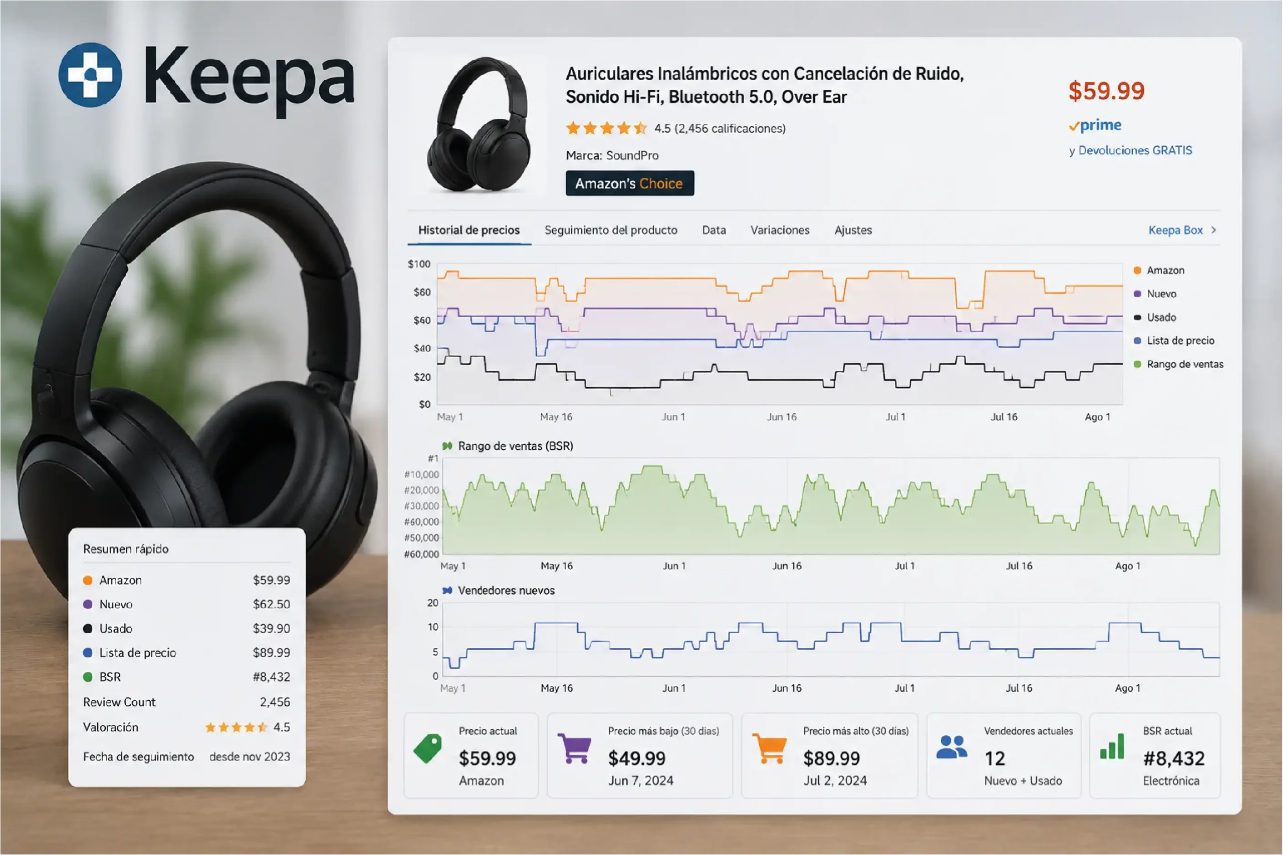 Cómo usar Keepa para Amazon FBA: tutorial completo para leer gráficos y tomar mejores decisiones